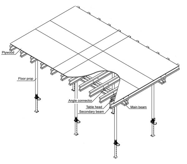 Standard specifications of Table formwork unit